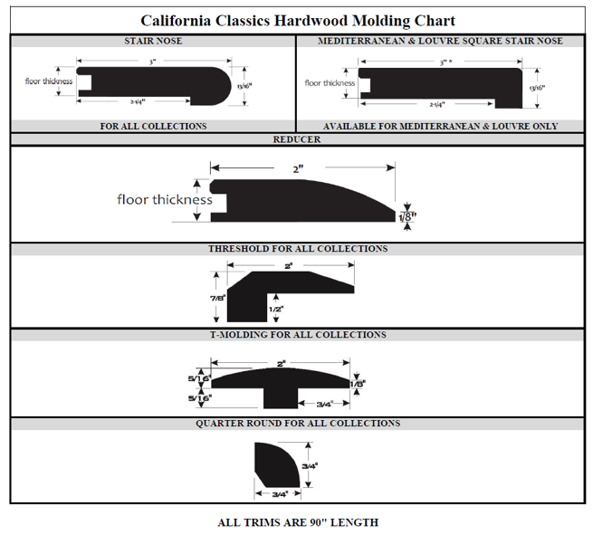 california classics molding profiles